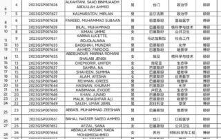 Liste des gagnants des bourses d'études du CSC de l'Université de Lanzhou